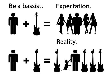 Be a bassist
